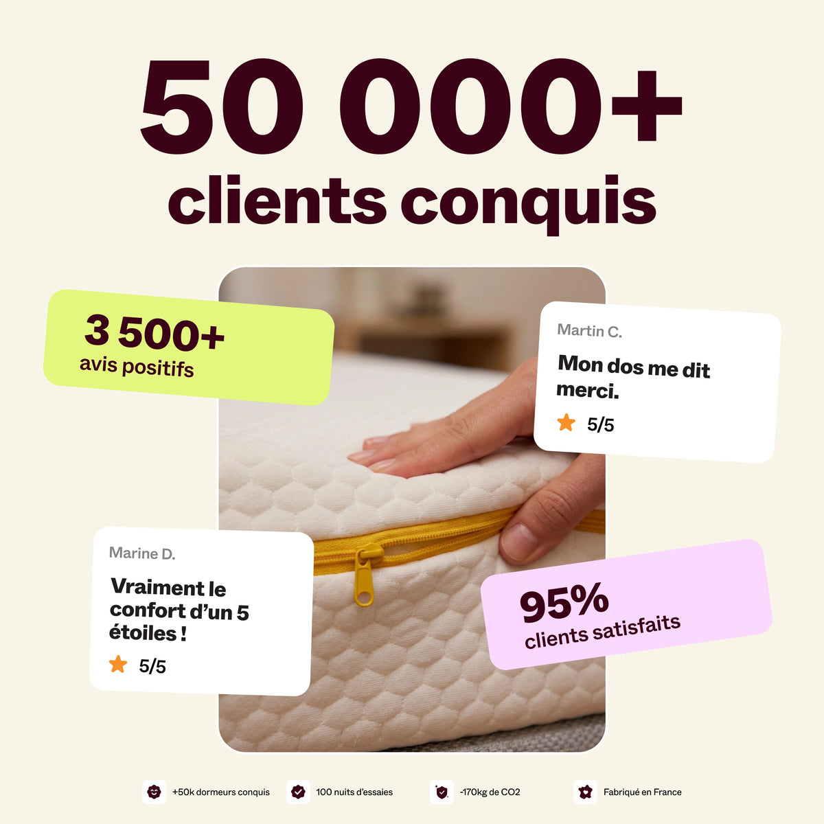 Clients satisfaits du matelas Grand Rêve : 50 000 clients conquis, 3 500 avis positifs et 95 % de clients satisfaits