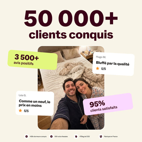 Clients satisfaits du matelas Idéal 16 cm : 50 000 clients conquis, 3 500 avis positifs et 95 % de clients satisfaits