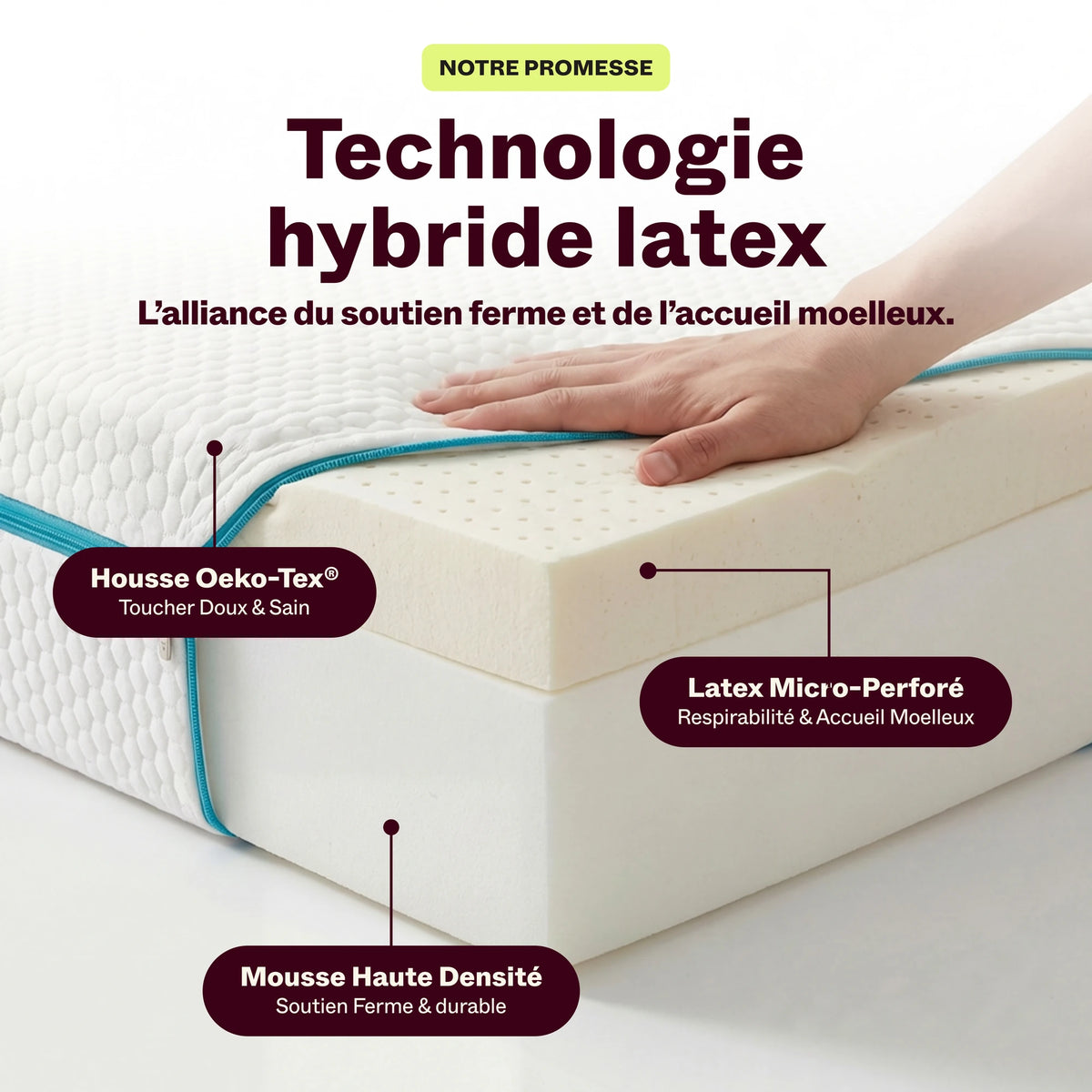 Vue en coupe du matelas Idéal 16 cm : latex micro-perforé, mousse haute densité et housse Oeko-Tex