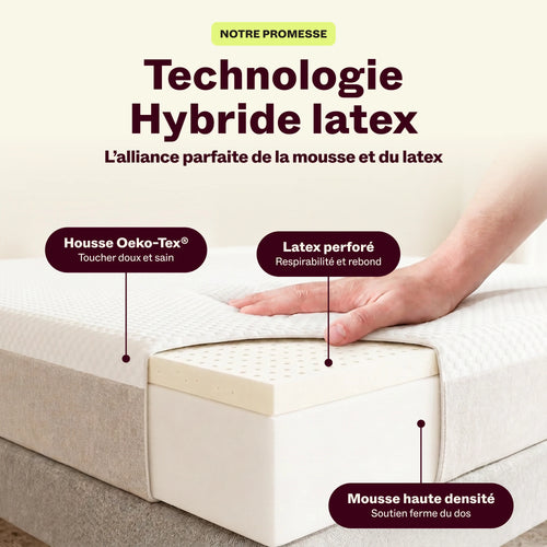 Vue en coupe du matelas Idéal Latex : latex perforé, mousse haute densité et housse Oeko-Tex