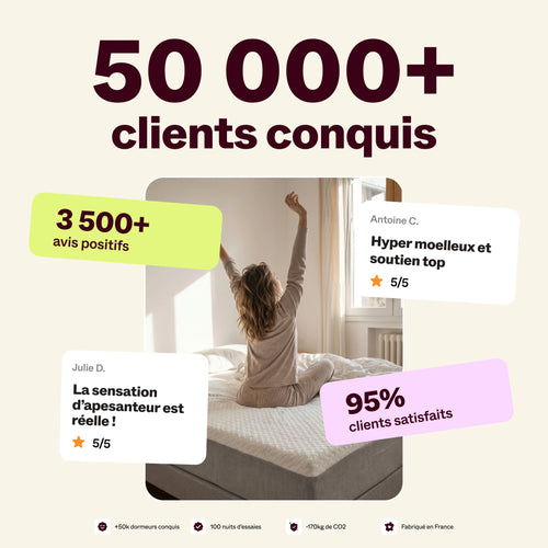 Clients satisfaits du matelas Petit Nuage : 50 000 clients conquis, 3 500 avis positifs et 95 % de clients satisfaits