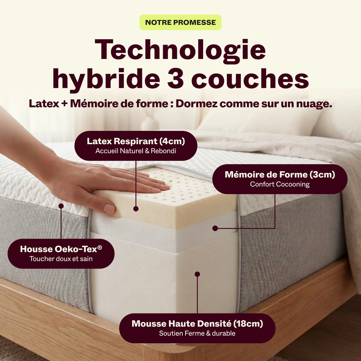Vue en coupe du matelas Petit Nuage : latex respirant, mémoire de forme et mousse haute densité