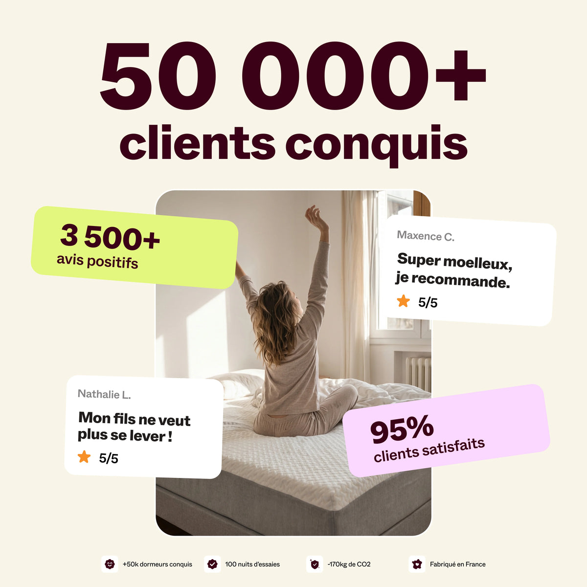 Clients satisfaits du matelas Tout Doux : 50 000 clients conquis, 3 500 avis positifs et 95 % de clients satisfaits