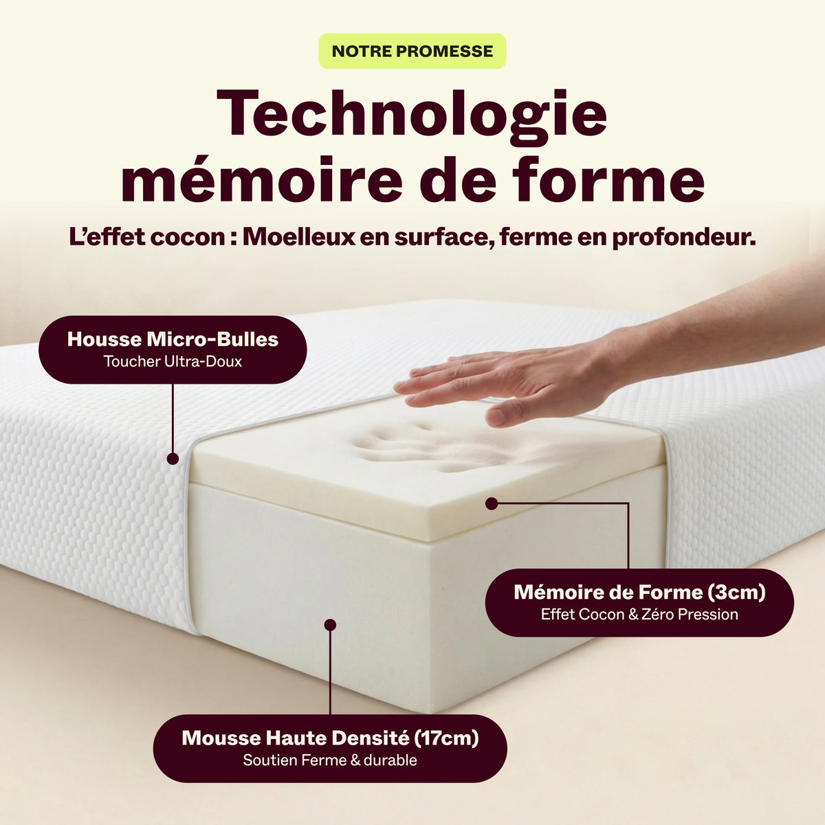 Vue en coupe du matelas Tout Doux : mémoire de forme 3 cm, mousse haute densité 17 cm et housse micro-bulles