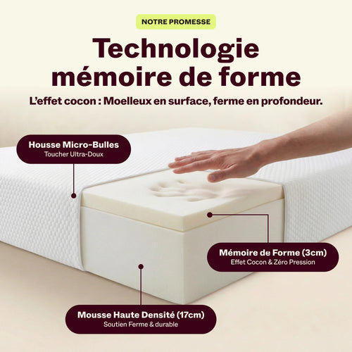 Vue en coupe du matelas Tout Doux : mémoire de forme 3 cm, mousse haute densité 17 cm et housse micro-bulles