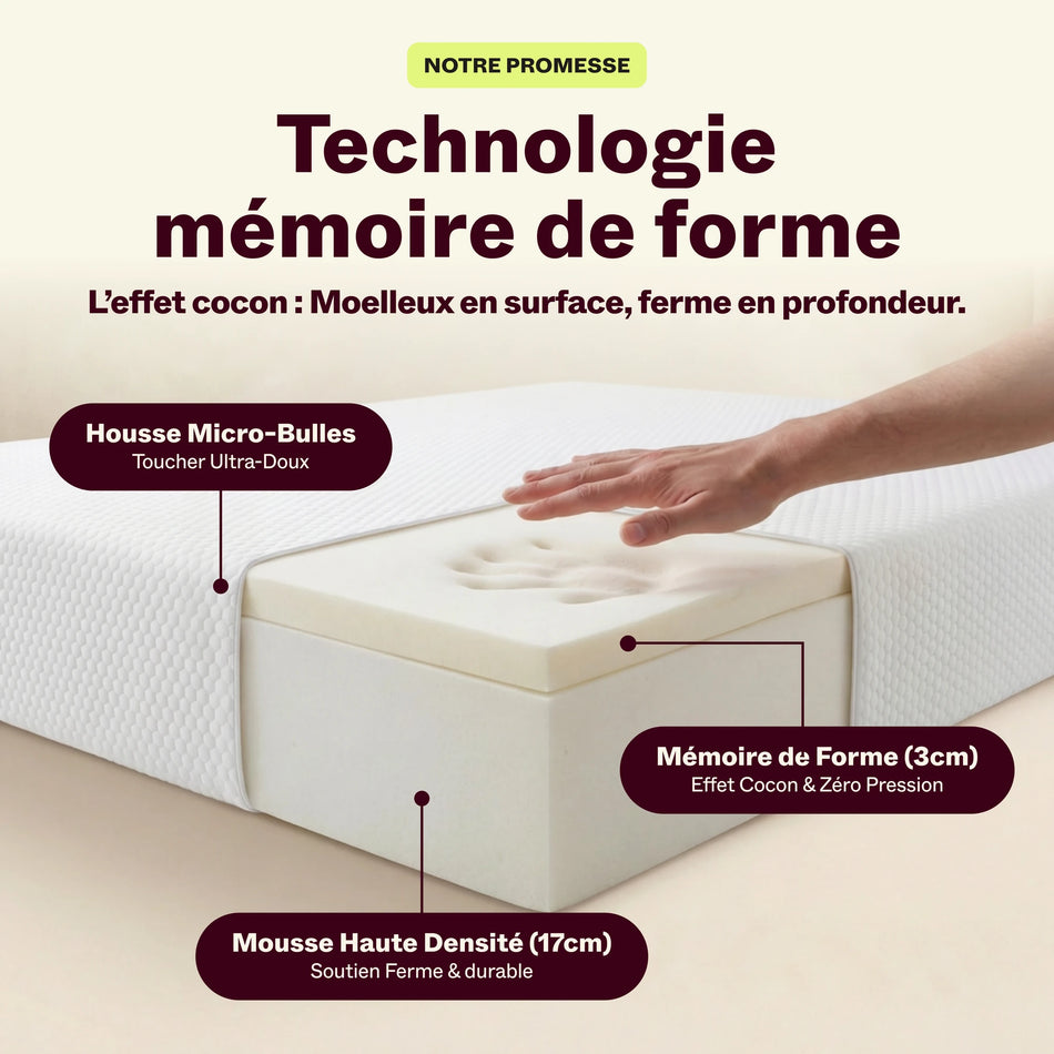 Vue en coupe du matelas Tout Doux : mémoire de forme 3 cm, mousse haute densité 17 cm et housse micro-bulles