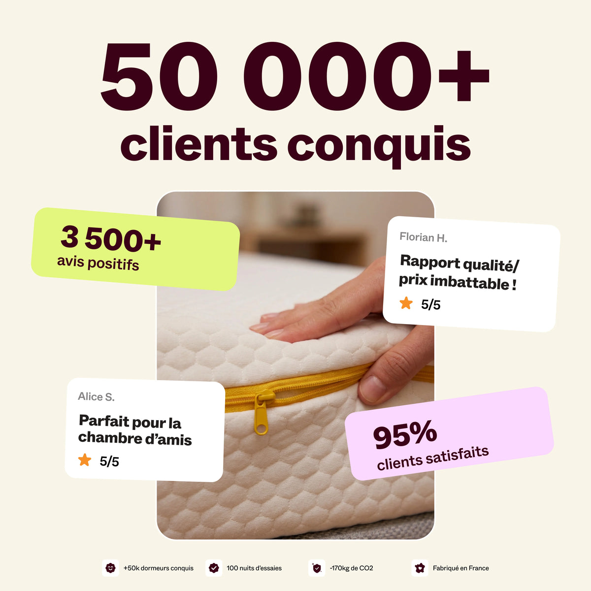 Clients satisfaits du matelas Universel : 50 000 clients conquis, 3 500 avis positifs et 95 % de clients satisfaits