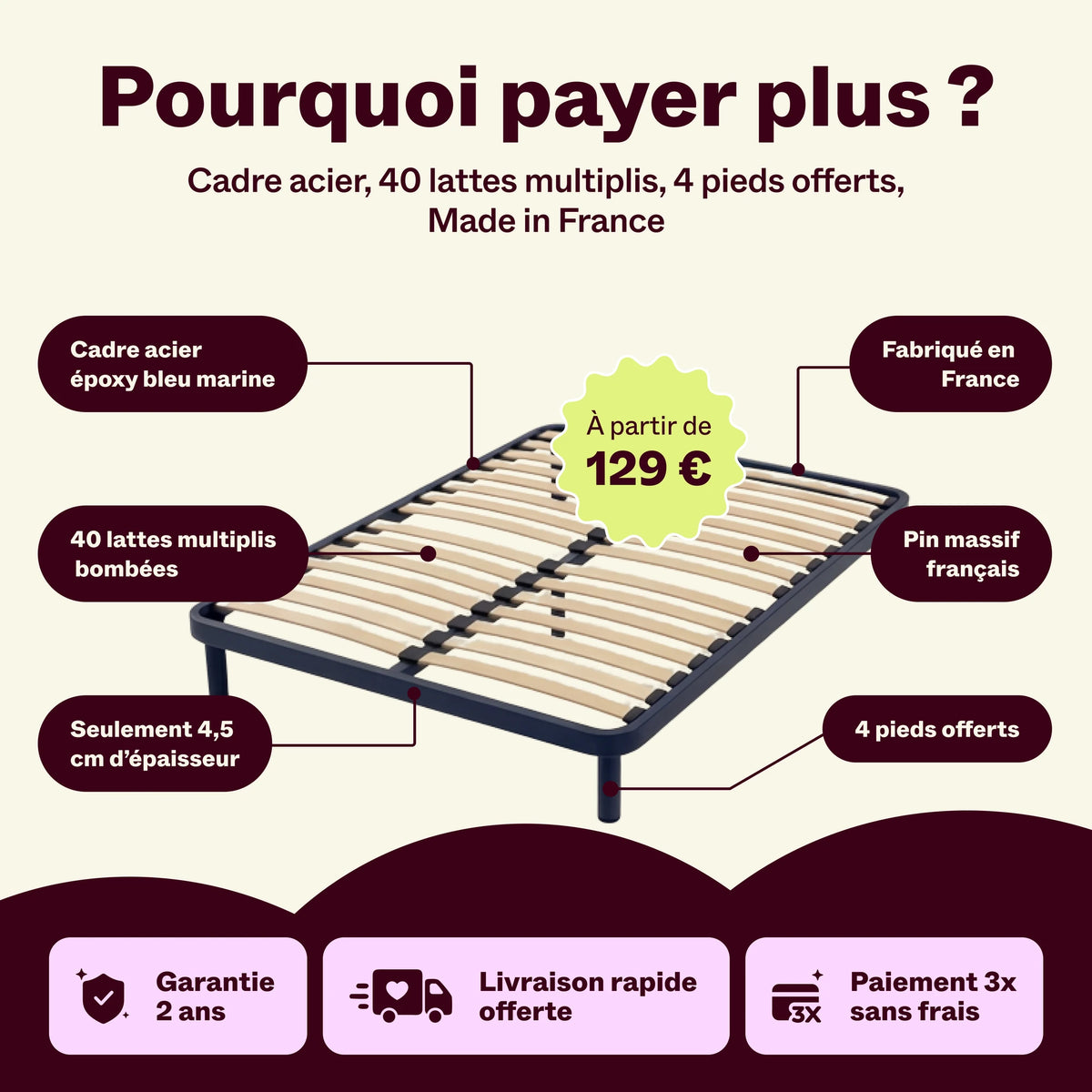 Sommier à lattes à cadre acier bleu marine, 40 lattes multiplis et 4 pieds