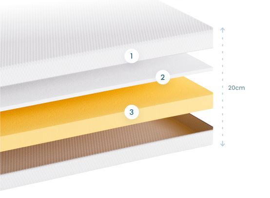Tout Doux mémoire de forme Compo