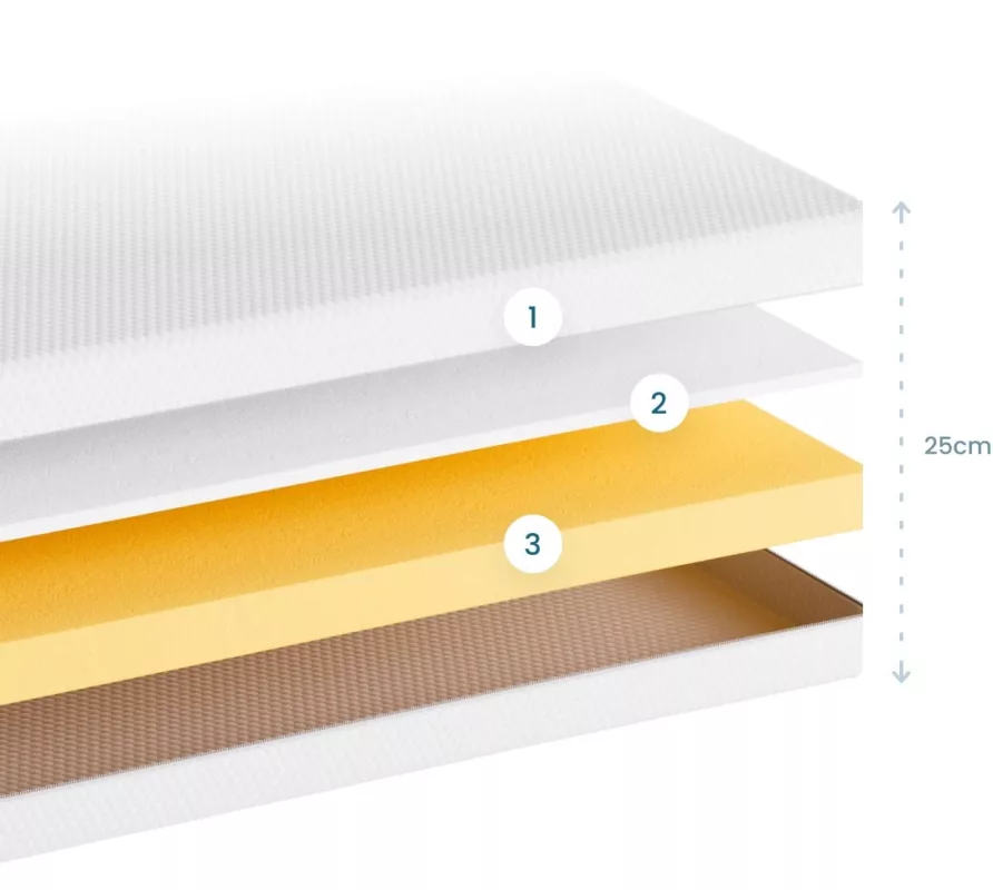 composition matelas Tout doux Ecomatelas