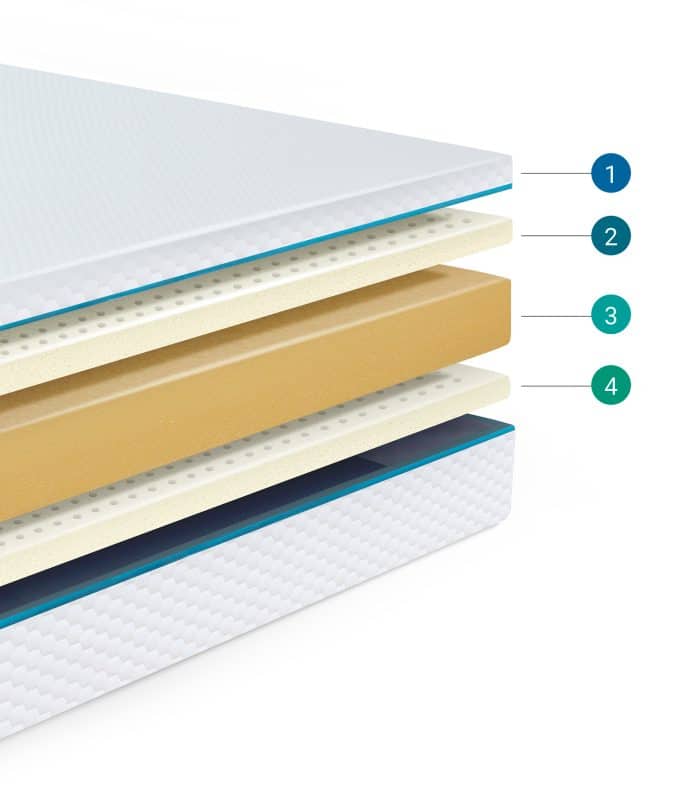 matelas latex en détails