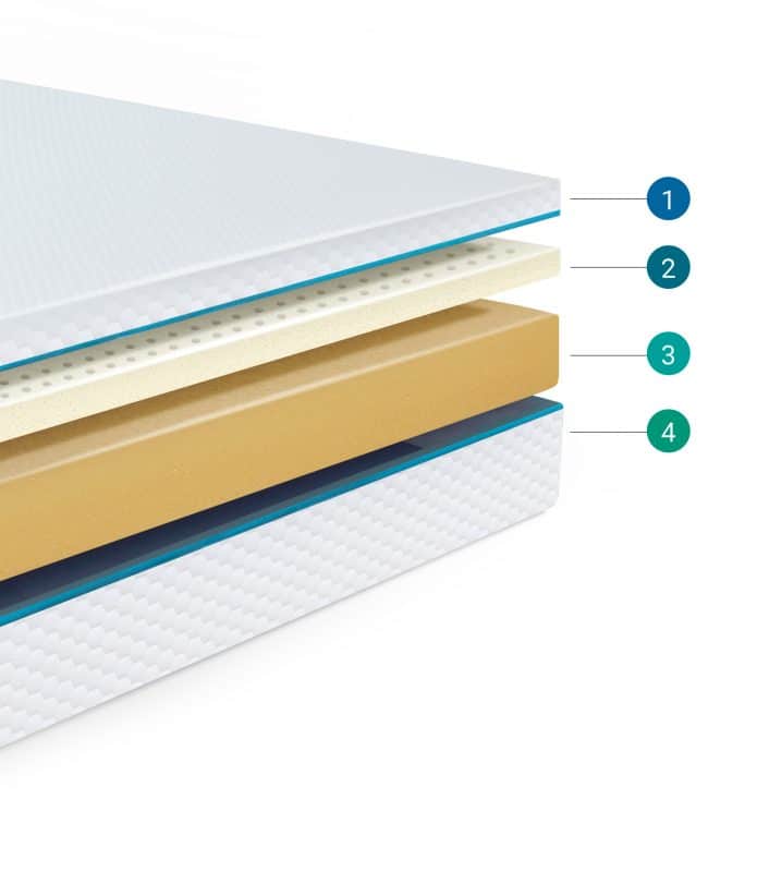 matelas latex 16 cm en détails