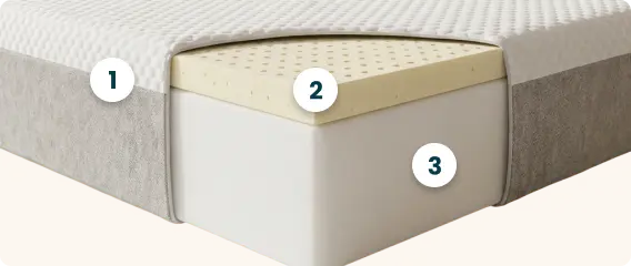 Différentes couches du matelas Ecomatelas
