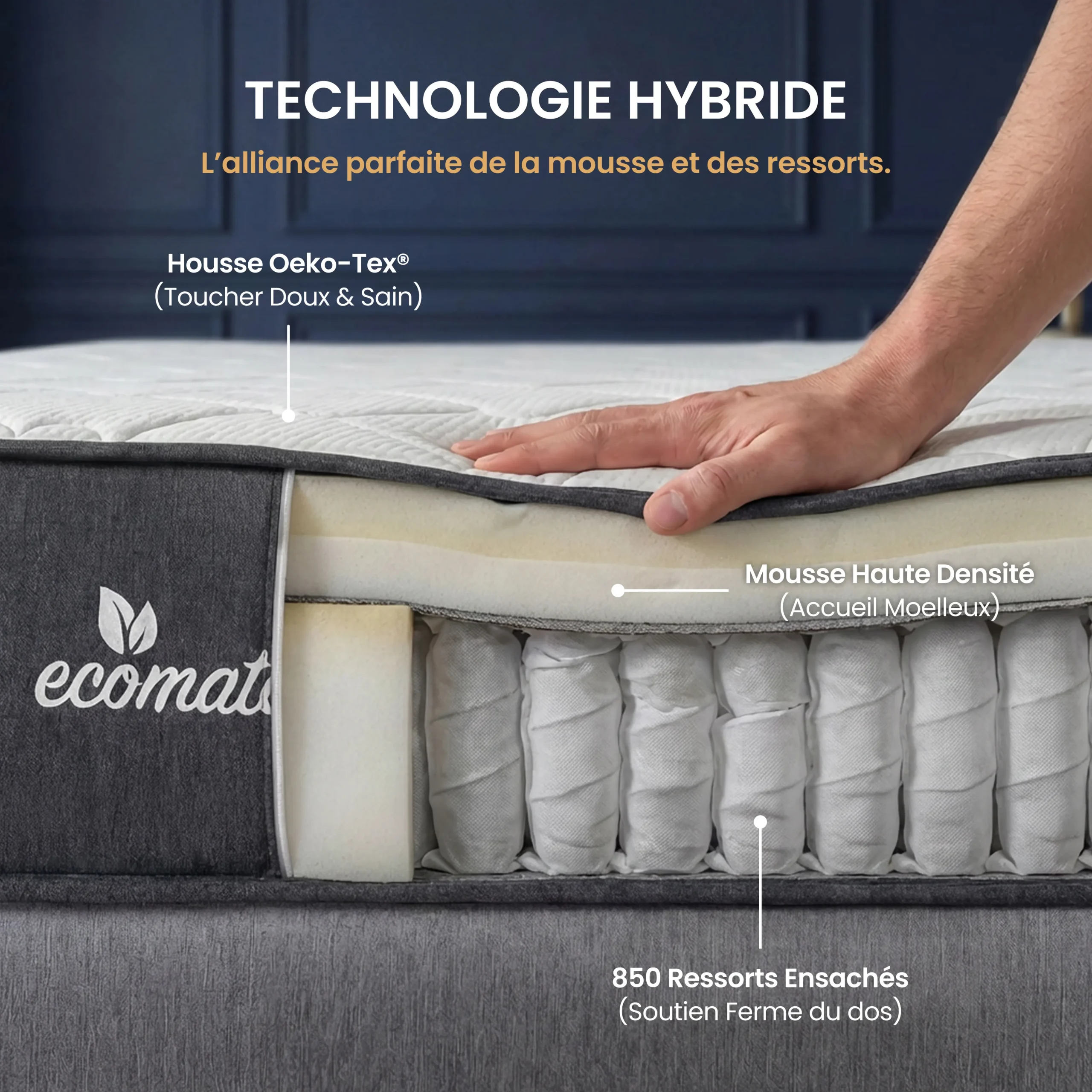 Matelas ressorts ensachés reconditionné