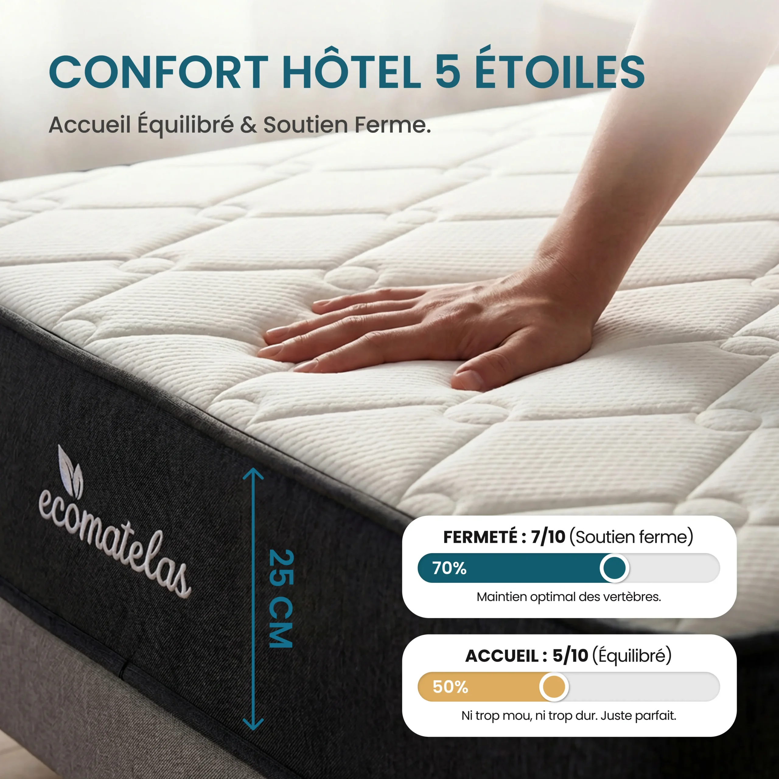 Matelas ressorts ensachés reconditionné