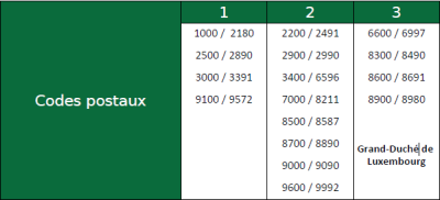 Codes postaux Belgique