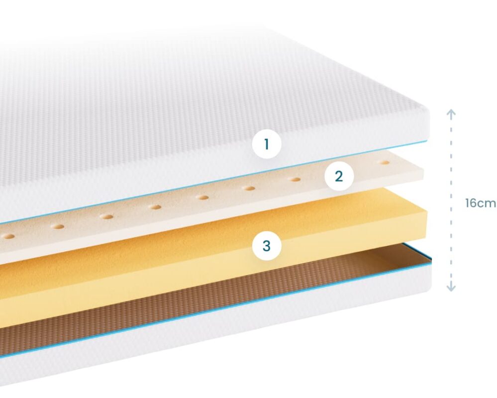 ideal 16cm latex compo