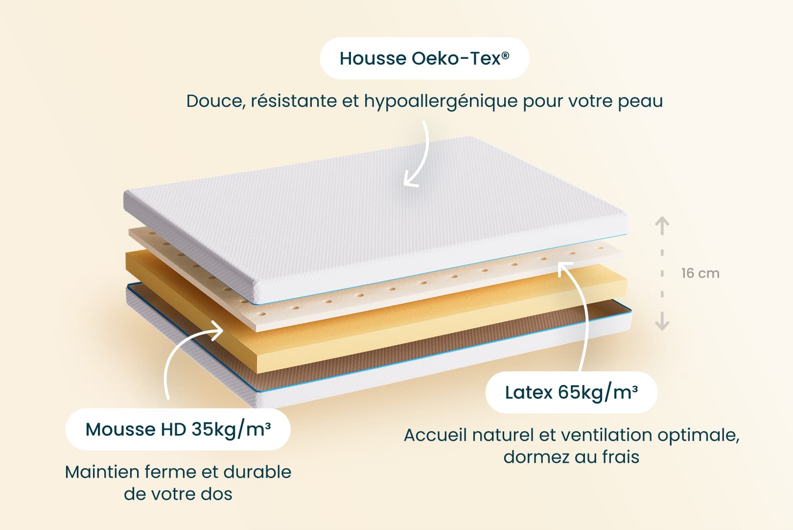 Matelas Ideal latex 16cm