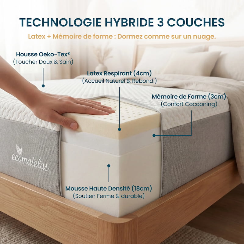 technologie hybride matelas