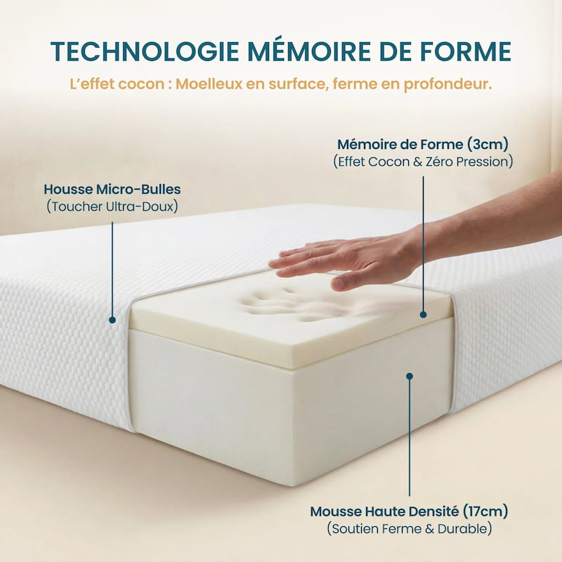 technologie mémoire de forme